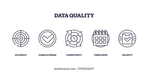 Data Quality icons depict accuracy, completeness, consistency, timeliness, and validity. Outline icons set.