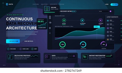 Data recovery architecture dashboard with global replicas