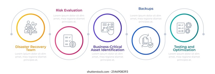 Infografik-Kreise der Datenwiederherstellungsorganisation. Risikobeurteilung, Compliance. Bestandsverwaltung. Bearbeitbare dünne Linie Symbole Diagramm Prozess mit 5 Schritten