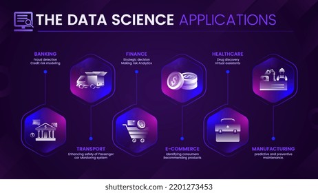 The Data Science Applications icon and infographics for Finance, Transport, Healthcare and manufacturing vector illustrations