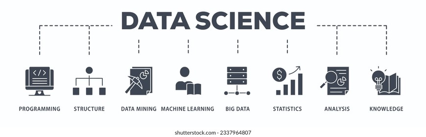 Data science banner web icon vector illustration concept with icon of data, classification, analyze, statistics, solving, decision and knowledge