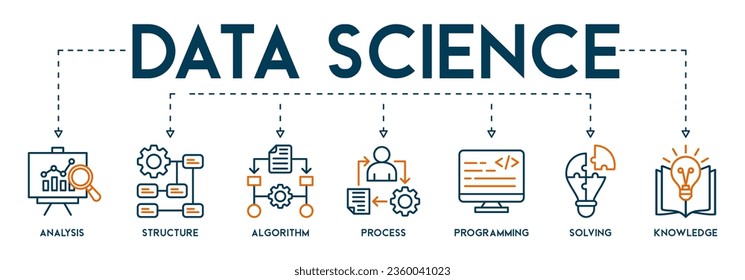 Data science banner web icon vector illustration concept with icon of analysis, structure, algorithm, process, programming, solving, knowledge