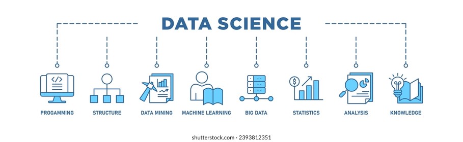 Data science banner web icon vector illustration concept with icon of data, classification, analyze, statistics, solving, decision and knowledge