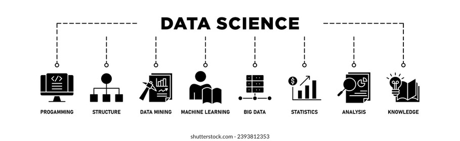 Data science banner web icon vector illustration concept with icon of data, classification, analyze, statistics, solving, decision and knowledge