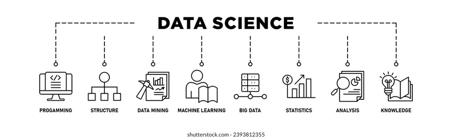 Data science banner web icon vector illustration concept with icon of data, classification, analyze, statistics, solving, decision and knowledge