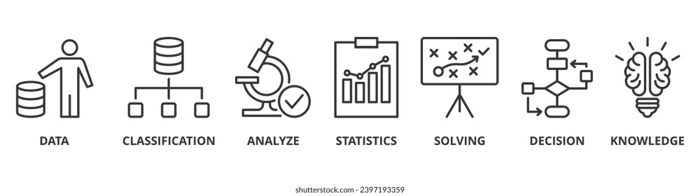 Data science banner web icon vector illustration concept with icon of data, classification, analyze, statistics, solving, decision and knowledge