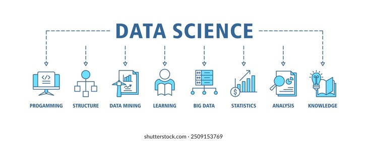 Data science banner web icon set vector illustration concept with icon of programming, structure, data mining, machine learning, big data, statistics, analysis, knowledge icons symbol background
