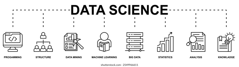 Concepto de Ilustración vectorial de íconos de Web de Anuncio de Ciencia de datos con ícono de programación, estructura, minería de datos, aprendizaje automático, big data, estadísticas, análisis, conocimiento