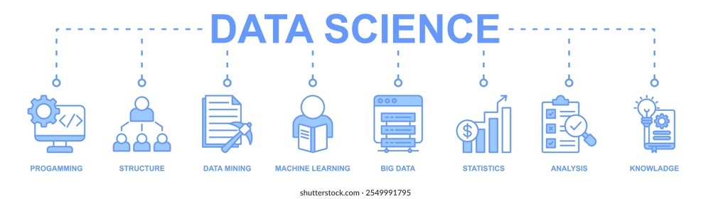 Concepto de Ilustración vectorial de íconos de Web de Anuncio de Ciencia de datos con ícono de programación, estructura, minería de datos, aprendizaje automático, big data, estadísticas, análisis, conocimiento