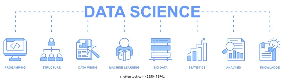 Concepto de Ilustración vectorial de íconos de Web de Anuncio de Ciencia de datos con ícono de programación, estructura, minería de datos, aprendizaje automático, big data, estadísticas, análisis, conocimiento