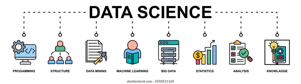 Concepto de Ilustración vectorial de íconos de Web de Anuncio de Ciencia de datos con ícono de programación, estructura, minería de datos, aprendizaje automático, big data, estadísticas, análisis, conocimiento