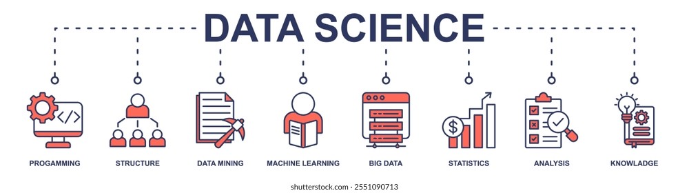 Data Science banner web icon vetor ilustração conceito com ícone de programação, estrutura, data mining, aprendizagem de máquina, big data, estatísticas, análise, conhecimento