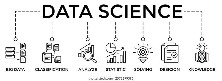 Data science banner web icon vector illustration concept with icon of data, classification, analyze, statistics, solving, decision and knowledge 