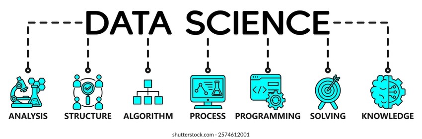 Data science banner web icon vector illustration concept with icon of programming, structure, data mining, machine learning, big data, statistics, analysis, knowledge