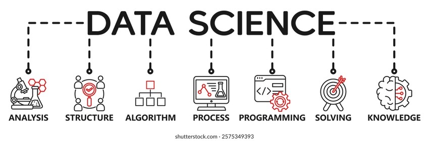 Data science banner web icon vector illustration concept with icon of programming, structure, data mining, machine learning, big data, statistics, analysis, knowledge
