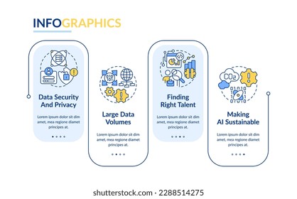 Data science challenges rectangle infographic template. Development. Data visualization with 4 steps. Editable timeline info chart. Workflow layout with line icons. Lato-Bold, Regular fonts used