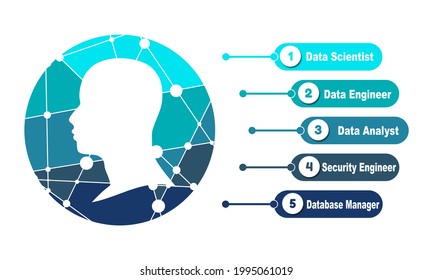 Data science and communication concept with scientist head