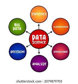Ciencia de datos - campo que utiliza métodos, procesos, algoritmos y sistemas científicos para extraer conocimientos y perspectivas de datos estructurados y no estructurados, fondo de concepto de mapa de mente