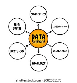 233 Unstructured data structured Images, Stock Photos & Vectors ...