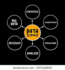 Data science - field that uses scientific methods, processes, algorithms and systems to extract knowledge and insights from structured and unstructured data, mind map concept background