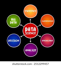 Data science - field that uses scientific methods, processes, algorithms and systems to extract knowledge and insights from structured and unstructured data, mind map concept background