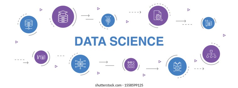 Data science Infographic 10 steps circle design.machine learning, Big Data, Database, Classification simple icons