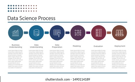 Data science or data mining process. Flat infographics chart that demonstrate data science process. Artificial intelligence, machine learning or data science presentation. Vector illustration