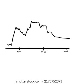 Data science profit crisis exploration hand drawn sketch in black and white style. Doodle painting with bars, arrows. Stock market exchange