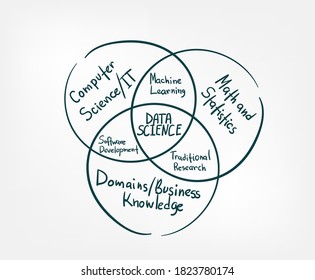 data science vector sign abstract line doodle isolated lettering hand drawn