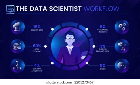A Data Scientist workflow and process infographic-vector illustration