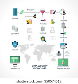 Data security flowchart with info encryption symbols and world map vector illustration