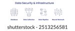 Data Security and Infrastructure. Icons included: Data Pipeline, Neural Network, Data Collection, Cybersecurity, Database.