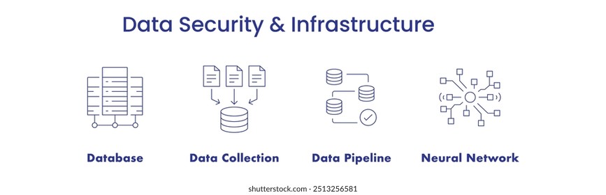 Seguridad e infraestructura de datos. Iconos incluidos: Tubería de datos, Red neuronal, Recopilación de datos, Ciberseguridad, Base de datos.