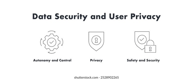 Segurança de dados e privacidade do usuário. Ícones incluídos: Segurança, Privacidade, Autonomia e Controle