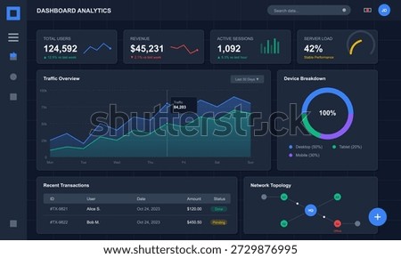 Data is shown on a screen with various graphs and metrics tracking users, revenue, active sessions, and server load. This is useful for monitoring website performance.