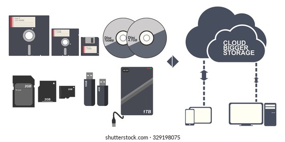 Data Storage And Cloud Technology Isolates Vector