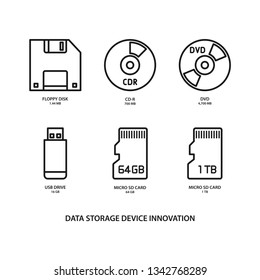 Data storage device innovation. Stroke outline style. Vector. Isolate on white background.