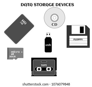 data storage devices