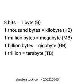 Data Storage Units Measurement Chart Stock Vector (Royalty Free ...