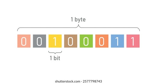 Data Units. 8 Bits in 1 Byte. Binary Code Concept. One Byte, Eight Bits.