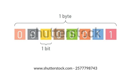 Data Units. 8 Bits in 1 Byte. Binary Code Concept. One Byte, Eight Bits.
