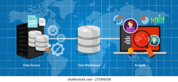 Data Warehouse Business Data Intelligenc