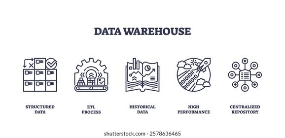 Data Warehouse concept with structured data, ETL process, and centralized repository. Outline icons set.