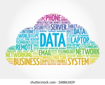 Data Word Cloud, Business Concept