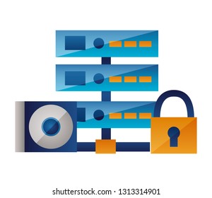 database center commpact disk security