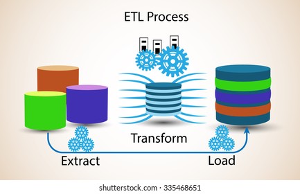 Database Concept, Extract Transform Load, ETL Process