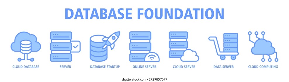 Database Foundation web banner icon vector illustration concept with icons of cloud database, server infrastructure, database startup, online server, cloud server, data server, and cloud computing.