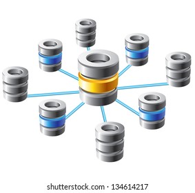 Database and networking concept
