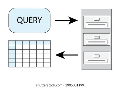 Database Query, Vector Picture For Presentations, Articles, Queries Explained, SQL MySQL Create Table Statement