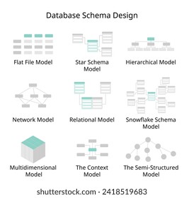 Database Schema Design of Flat file Model, Hierarchical Model, Network, Relational, Star Schema, Snowflake Schema, multidimensional, context, semi structured 